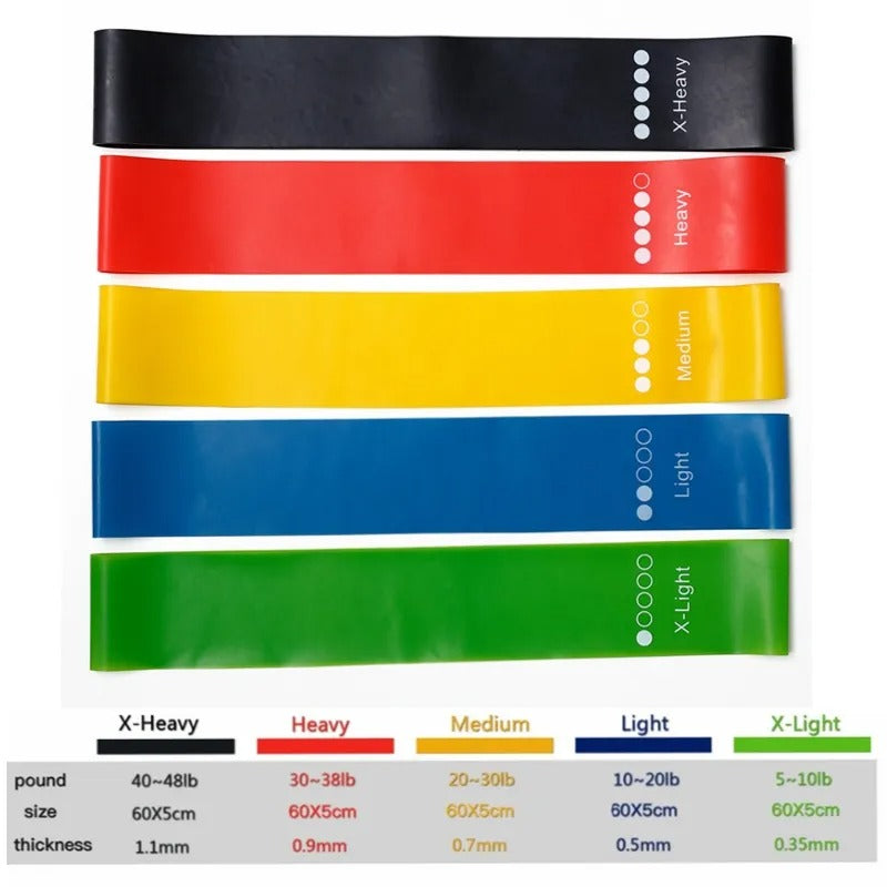 5Pc Yoga Resistance Bands